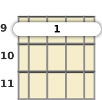 Схема Баррэ-аккорд для укулеле f#m7 на девятый ладу (Третье обращение)