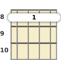 Diagram of a G# 6th ukulele barre chord at the 8 fret (second inversion)