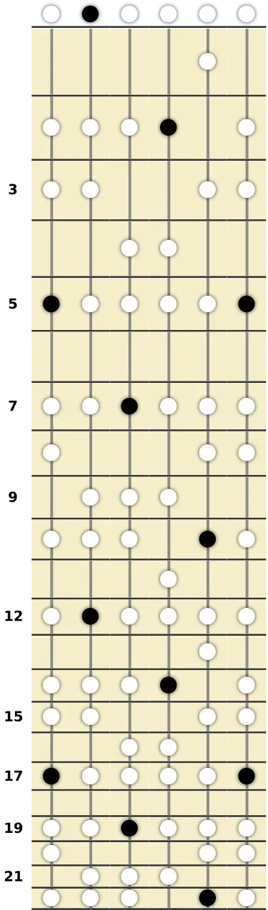 A Dorian Scale