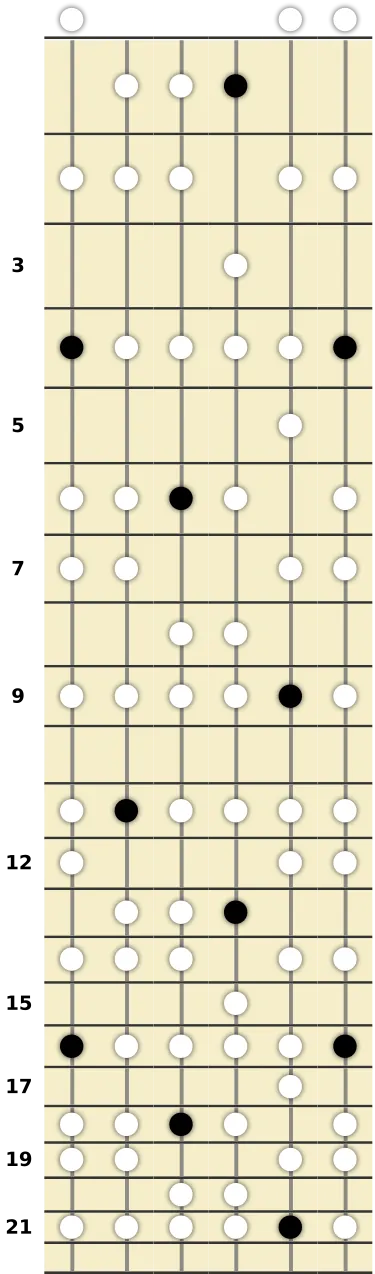 A♭ Aeolion Scale