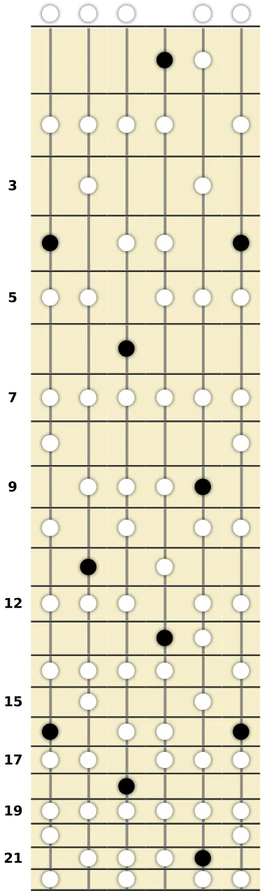 A♭ Altered Scale