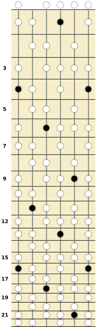 A♭ Arabian Scale