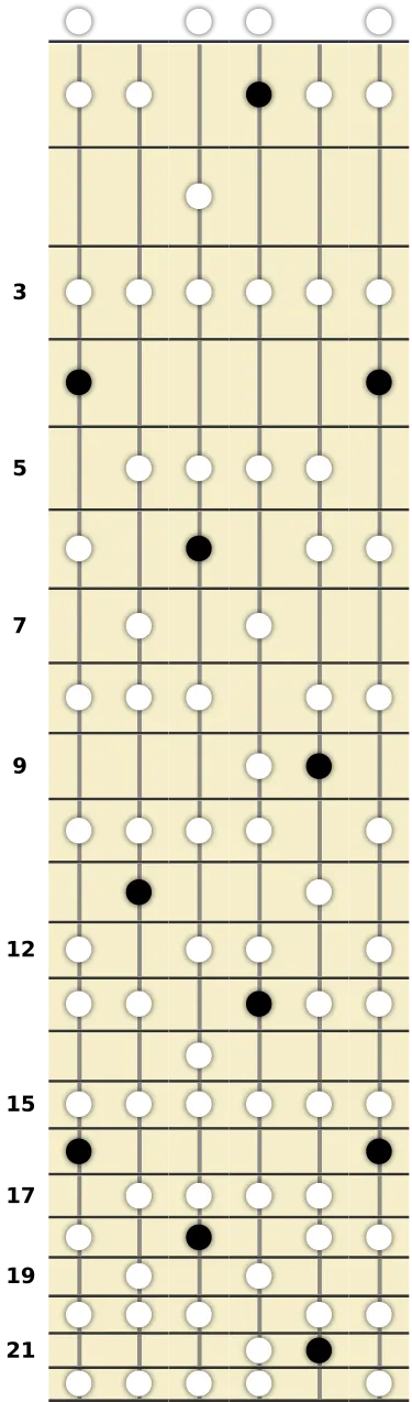 A♭ Augmented Lydian Scale