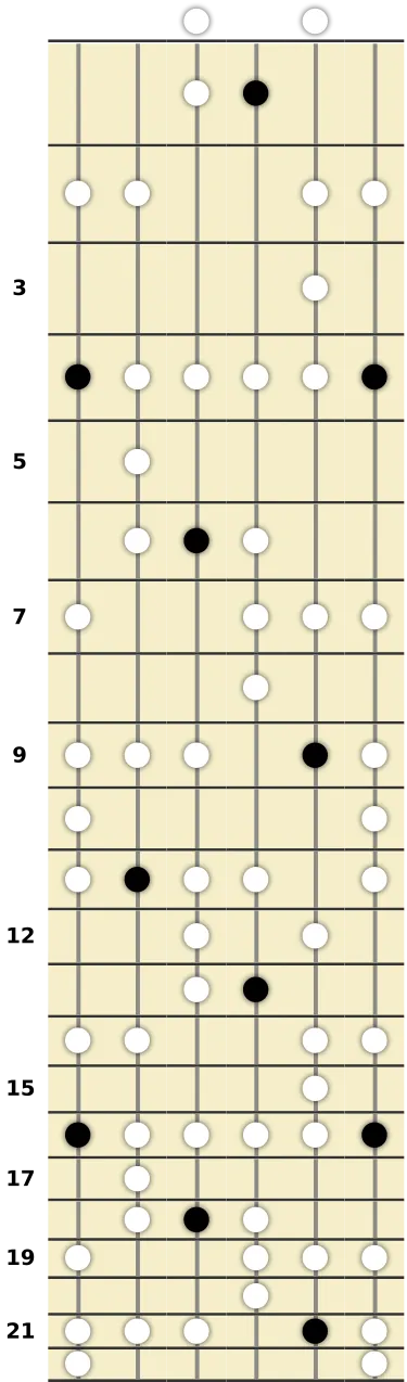 A♭ Blues Scale