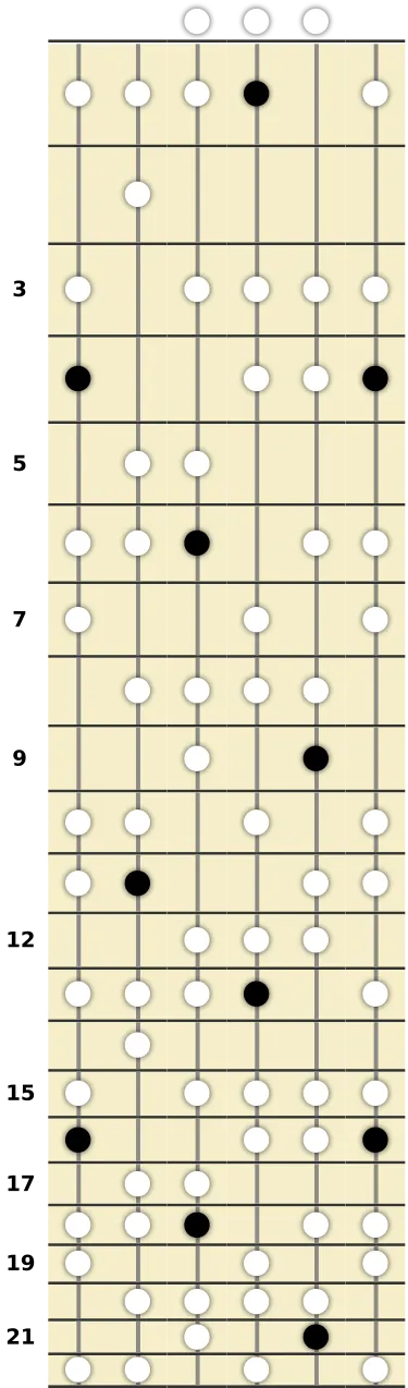 A♭ Diminished Lydian Scale