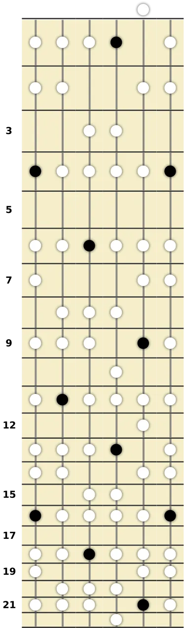 A♭ Dorian Scale