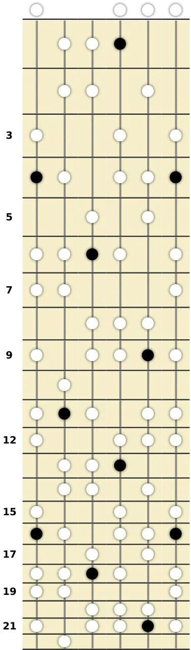 A♭ Harmonic Minor Scale