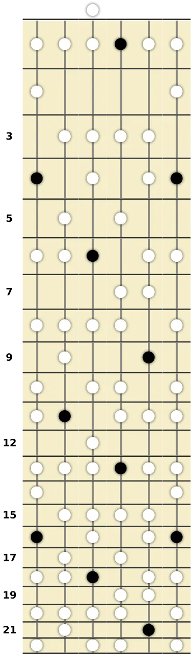 A♭ Lydian Dominant Scale