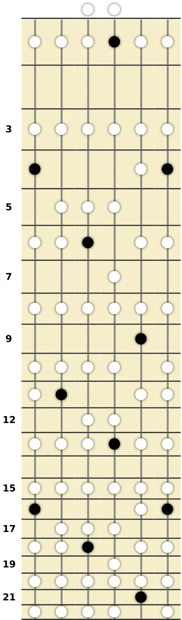 A♭ Lydian Scale