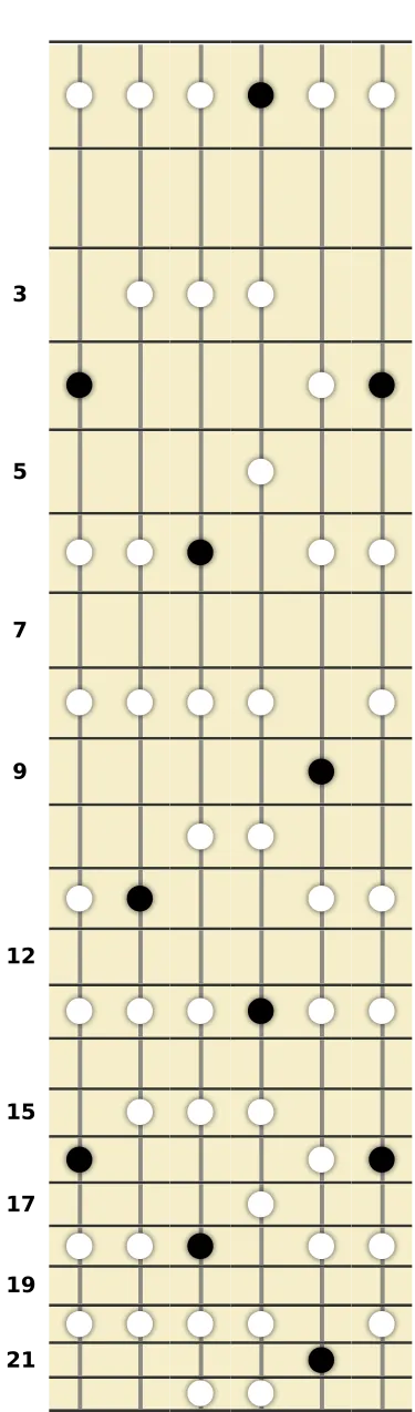 A♭ Major Pentatonic Scale