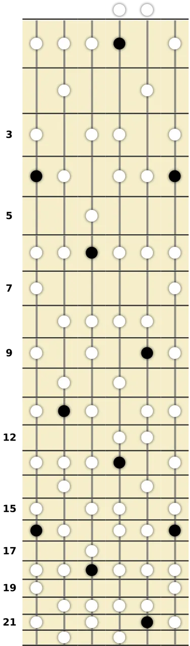 A♭ Melodic Minor Scale