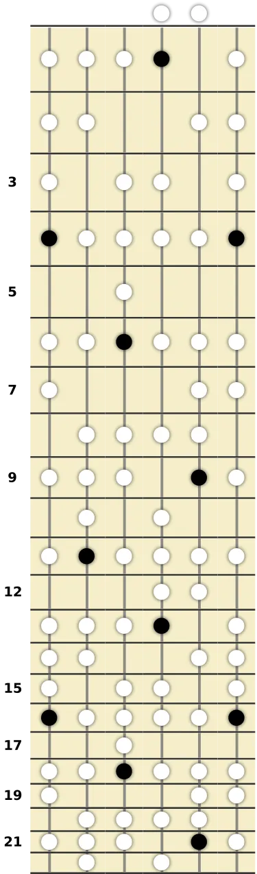 A♭ Minor Bebop Scale