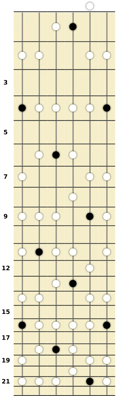 A♭ Minor Pentatonic Scale