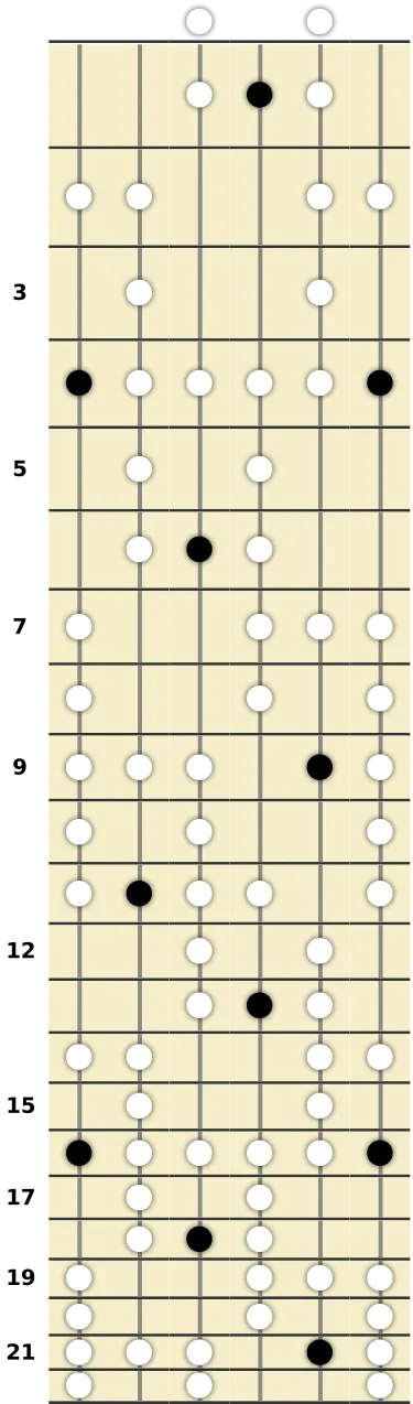 A♭ Mixo Blues Scale