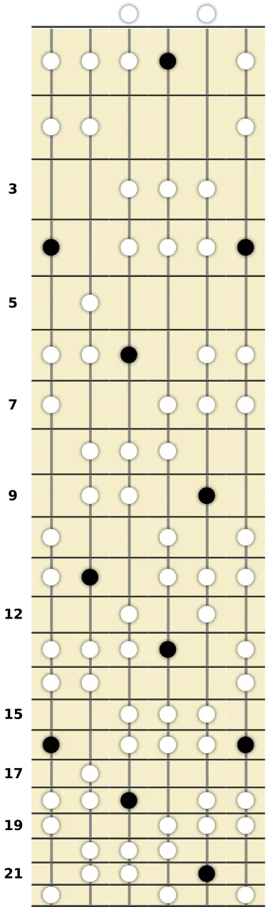 A♭ Romanian Scale