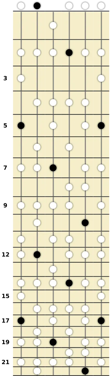 A Lydian Dominant Scale