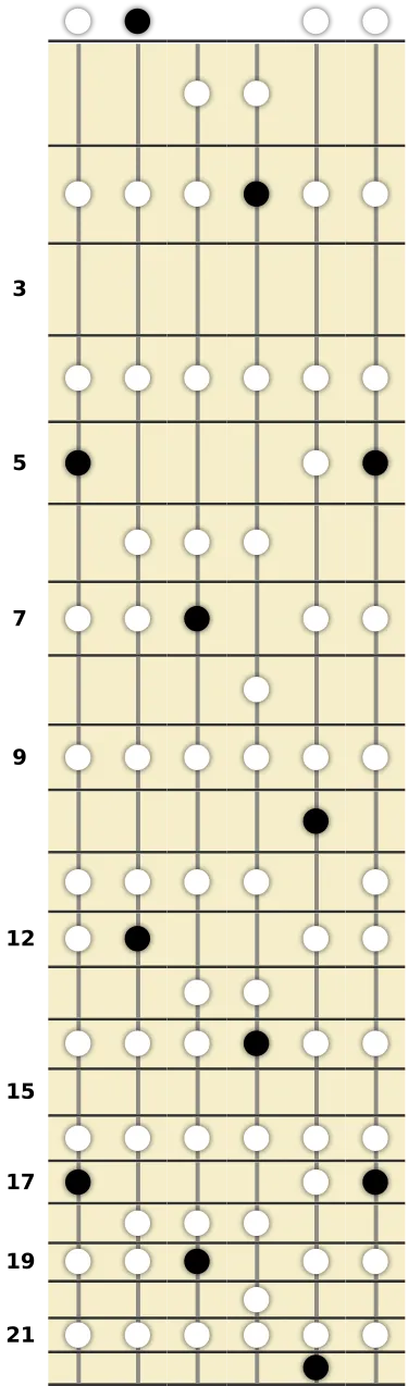 A Lydian Scale