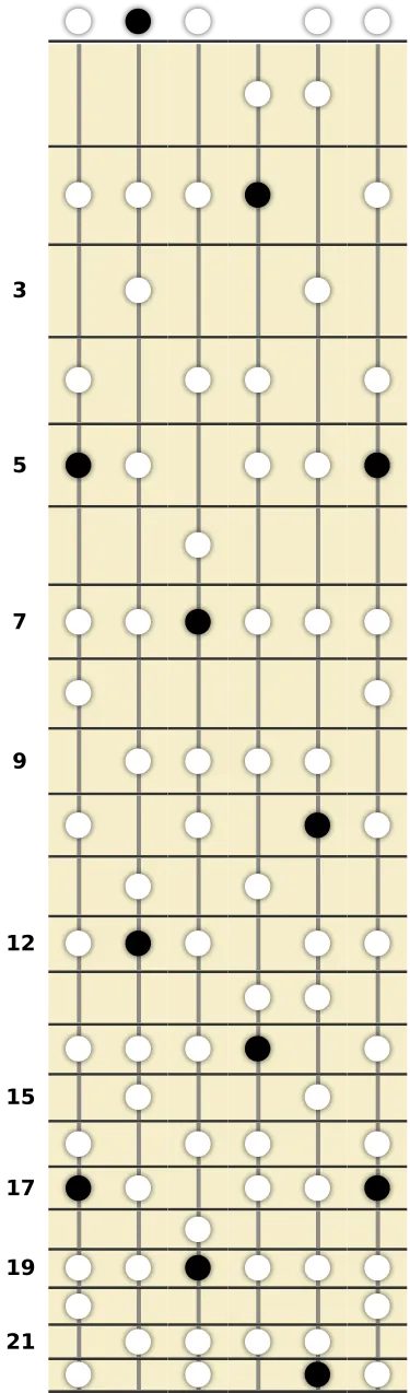 A Melodic Minor Scale