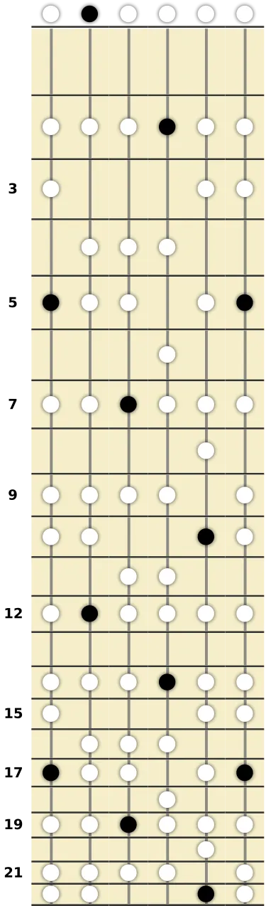 A Mixolydian Scale