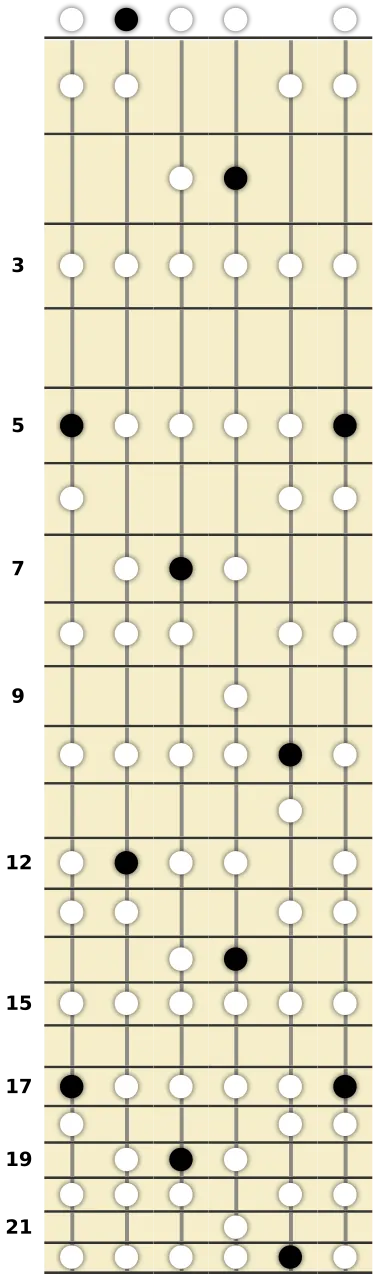 A Phrygian Scale