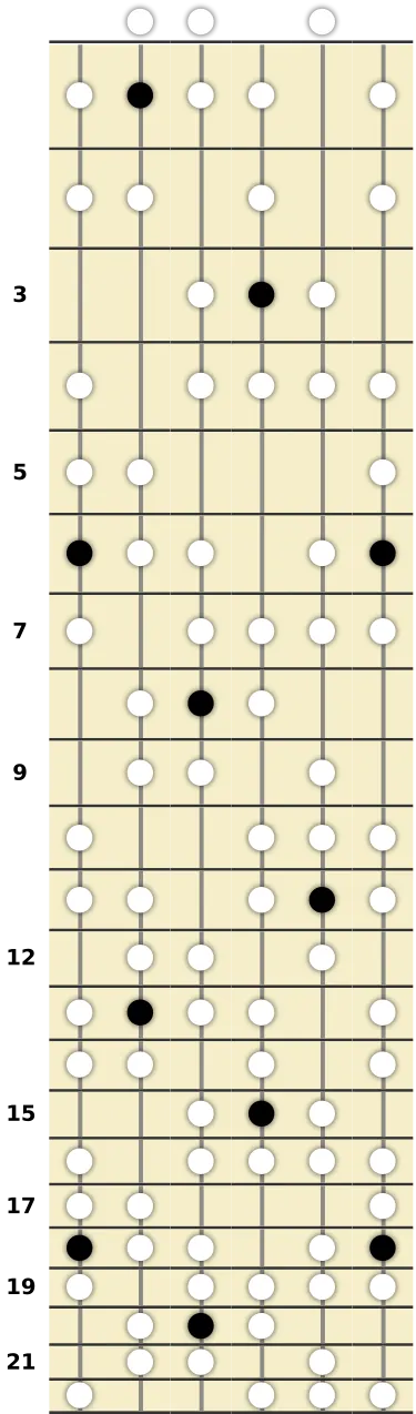 A# Harmonic Minor Bebop Scale