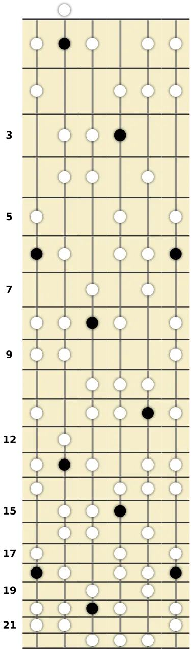 A# Harmonic Minor Scale