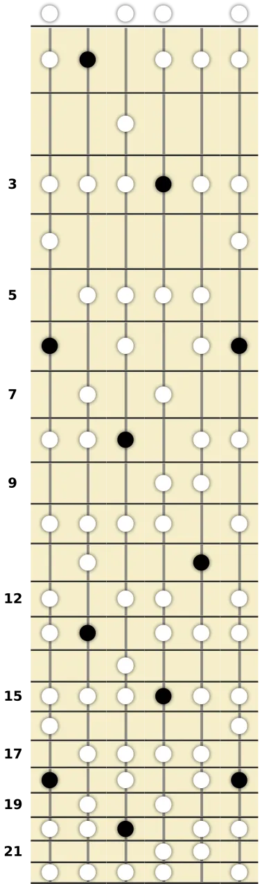 A# Lydian Dominant Scale