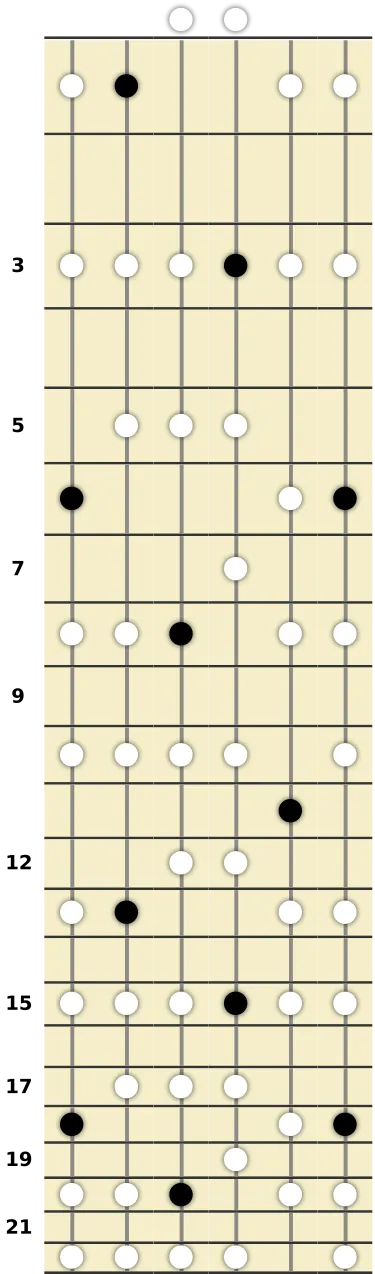 A# Major Pentatonic Scale