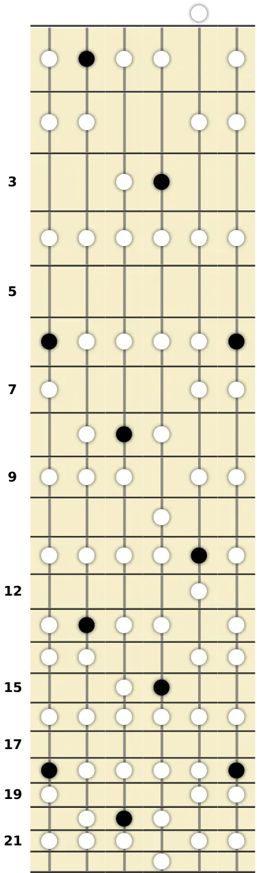 A# Phrygian Scale