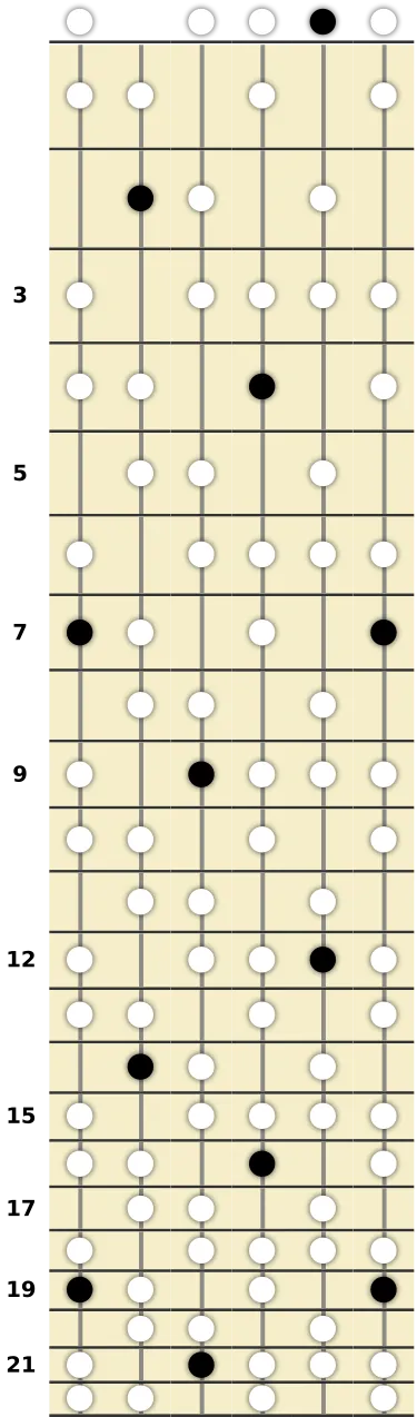 B Arabian Scale