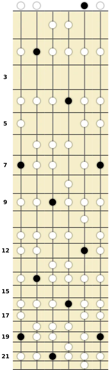 B Dominant Bebop Scale