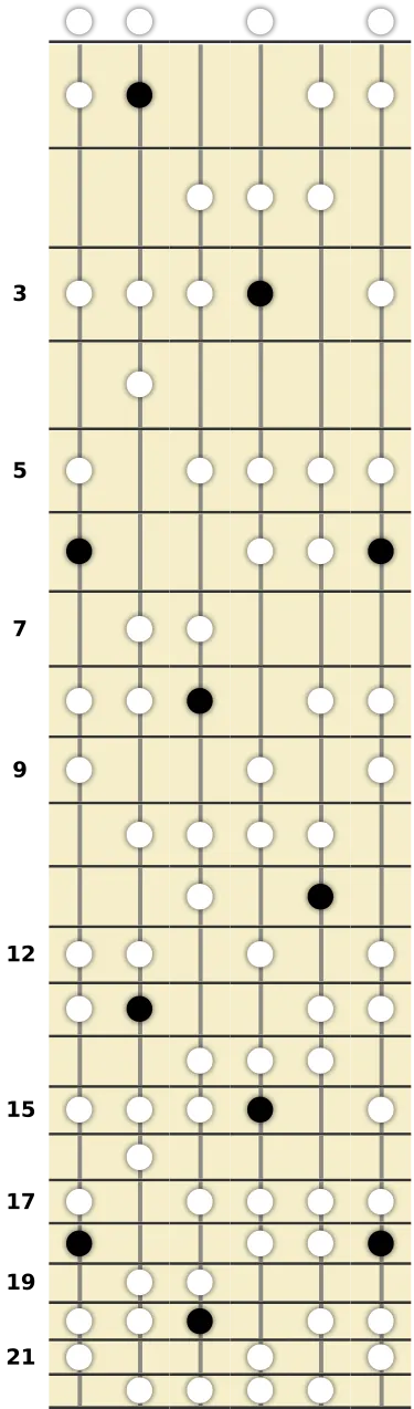 B♭ Diminished Lydian Scale