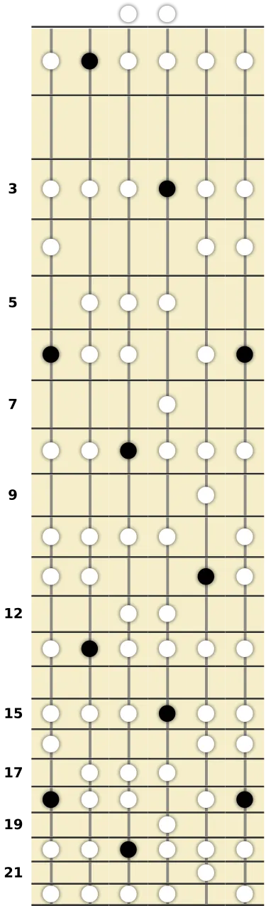 B♭ Dominant Bebop Scale