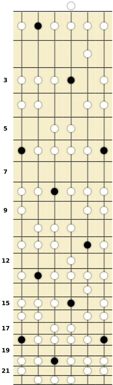 B♭ Dorian Scale