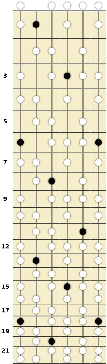 B♭ Half-Whole Diminished Scale