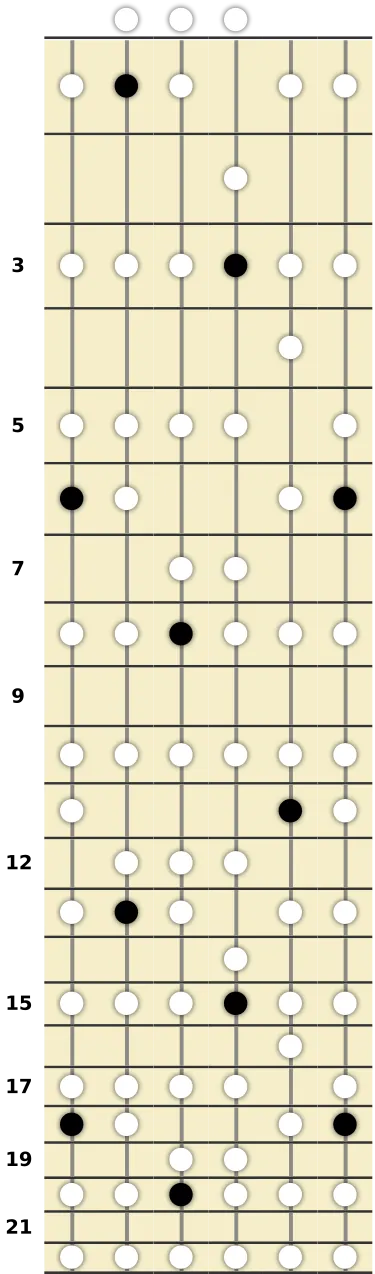 B♭ Ionian Scale