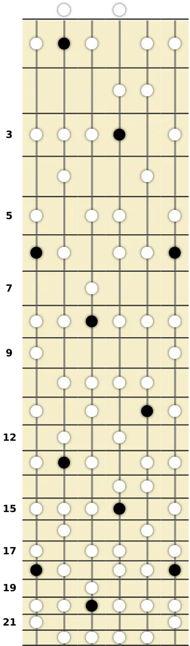 B♭ Melodic Minor Scale