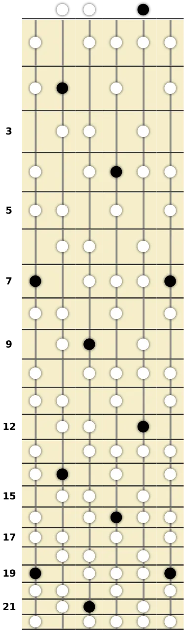 B Half-Whole Diminished Scale