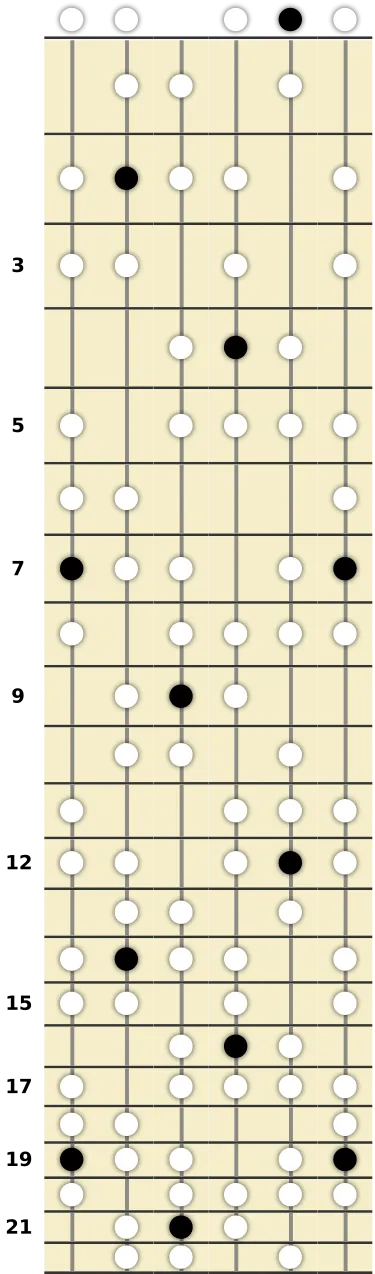 B Harmonic Minor Bebop Scale