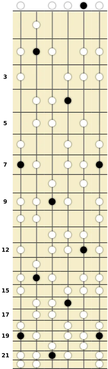 B Harmonic Minor Scale