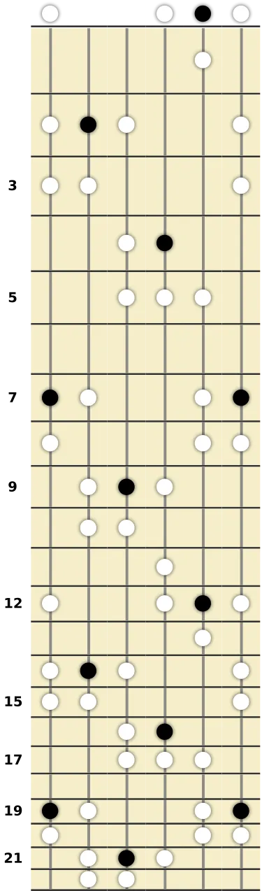 B Indian Scale