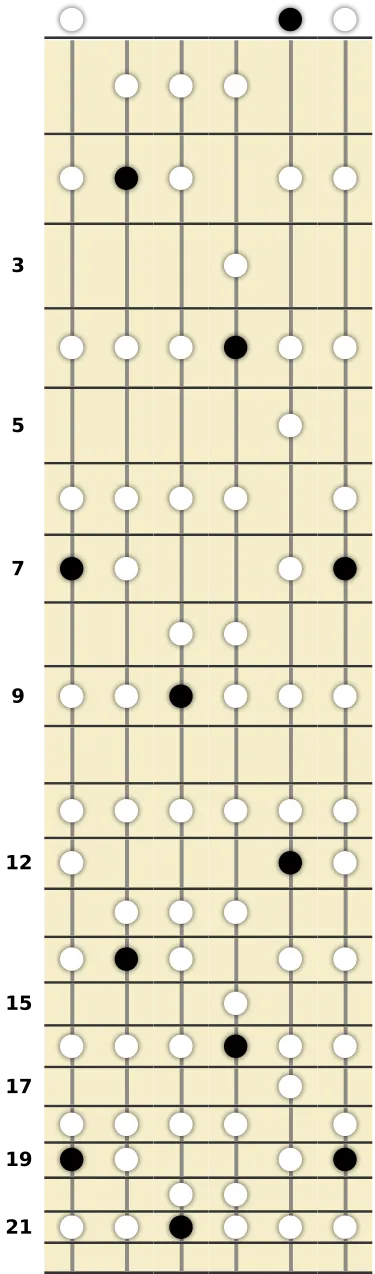 B Ionian Scale