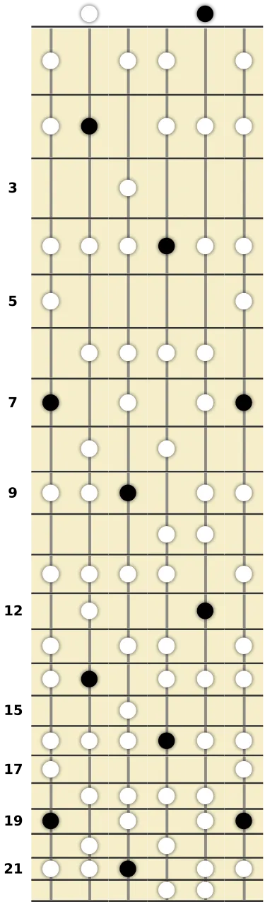 B Lydian Dominant Scale