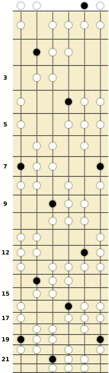 B Oriental Scale