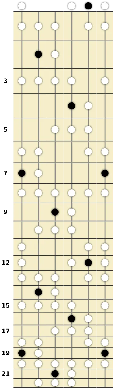 B Persian Scale