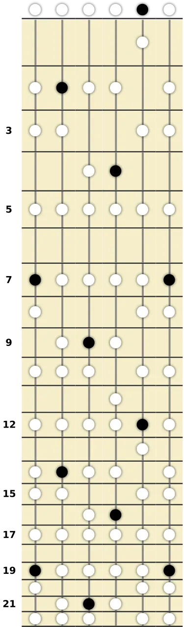 B Phrygian Scale