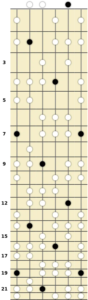 B Romanian Scale