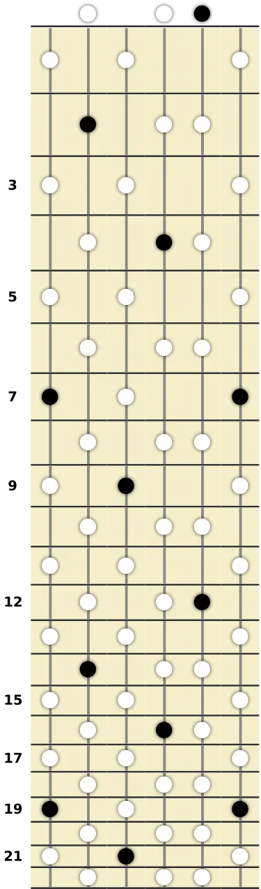 B Whole Tone Scale