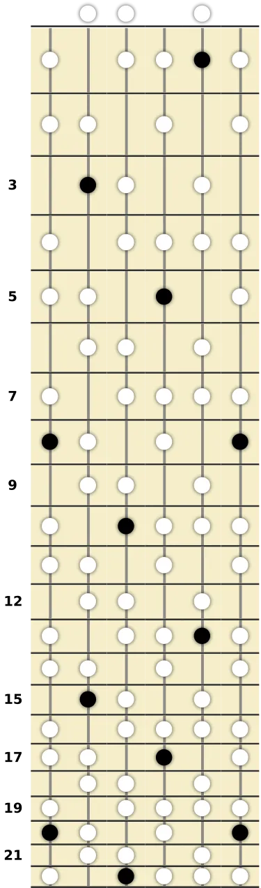 C Arabian Scale