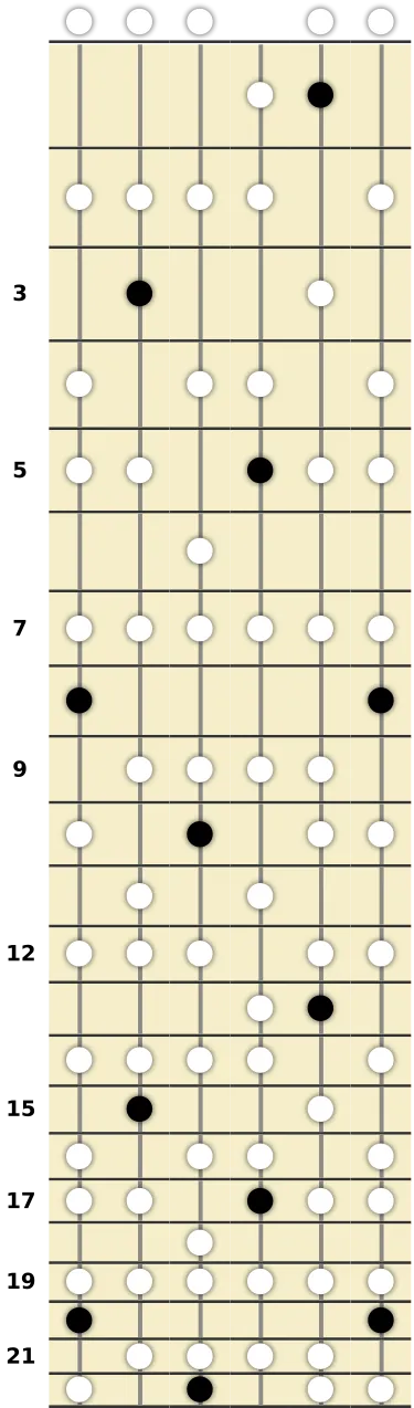 C Augmented Lydian Scale